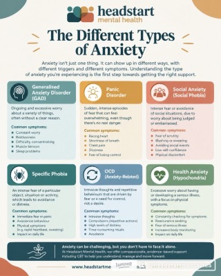 Anxiety awareness graphic shared by Headstart Mental Health
